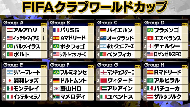 クラブW杯】開幕戦メッシ擁するインテル・マイアミはドロー 浦和