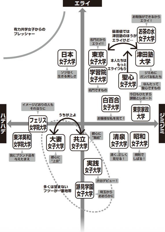 『大学図鑑！2026』が伝える関東女子大学の現状と学生評価