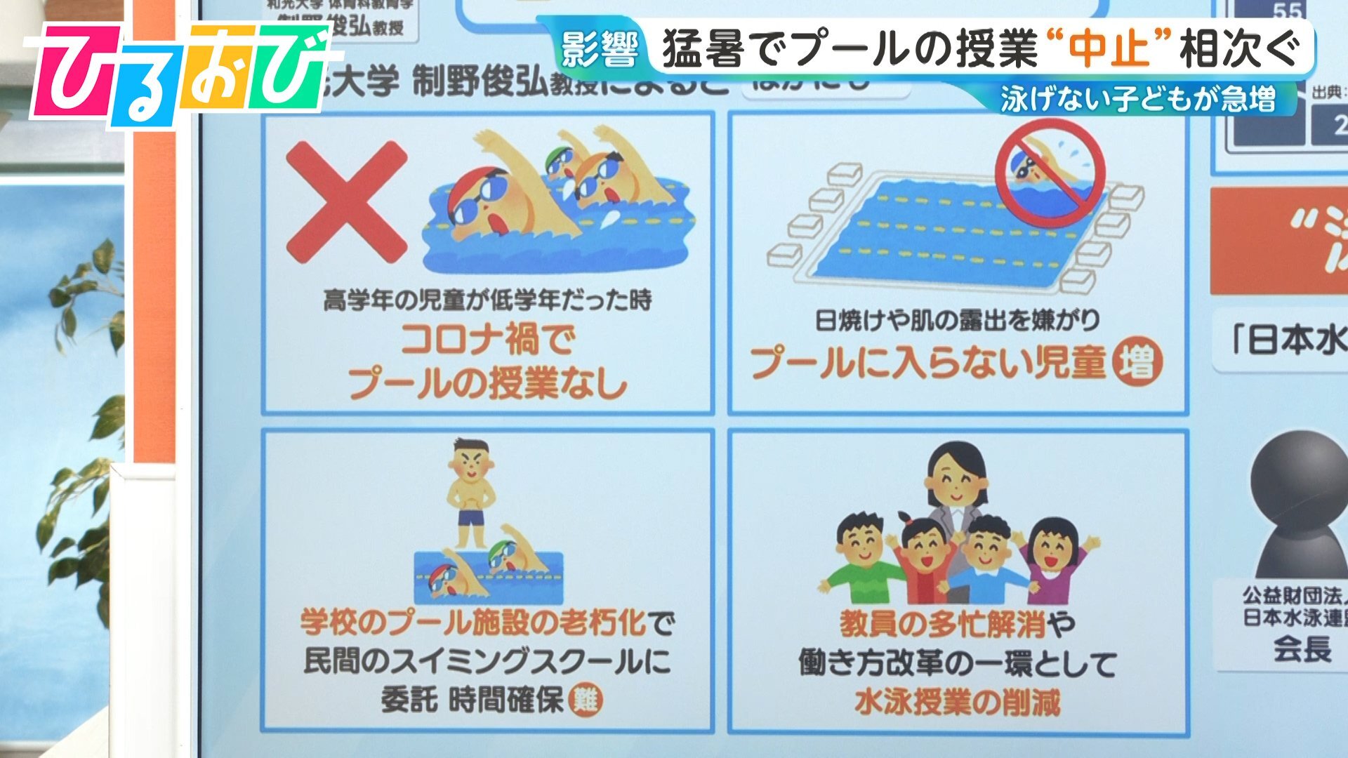 学校のプールで行われる水泳の授業の様子。猛暑やコロナ禍で授業中止が増え、「泳げない子ども」増加が指摘されている。