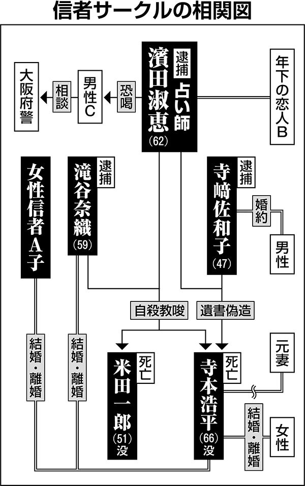 早稲田大学卒業後、エリートエンジニアとして活躍した寺本浩平さん。女占い師のカルトに洗脳され、命を落とした被害者の一人。