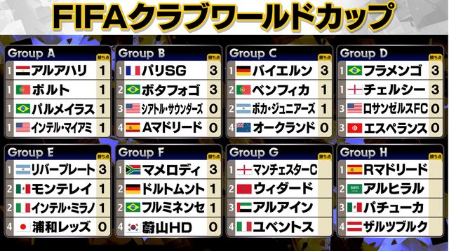 ラモス25/26モントレークラブワールドカップ L セルジオ・ラモスとモンテレイ、クラブワールドカップの次の