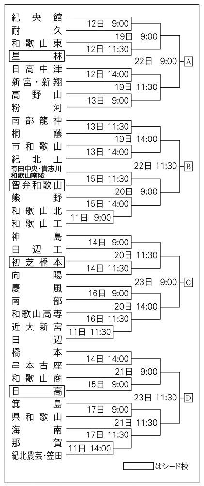 Amazon.co.jp: 智辯和歌山 智弁和歌山高等学校 硬式野球部