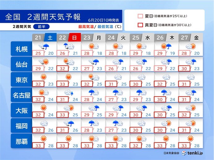 6月下旬の梅雨前線の動きと雨の範囲を示す予想天気図