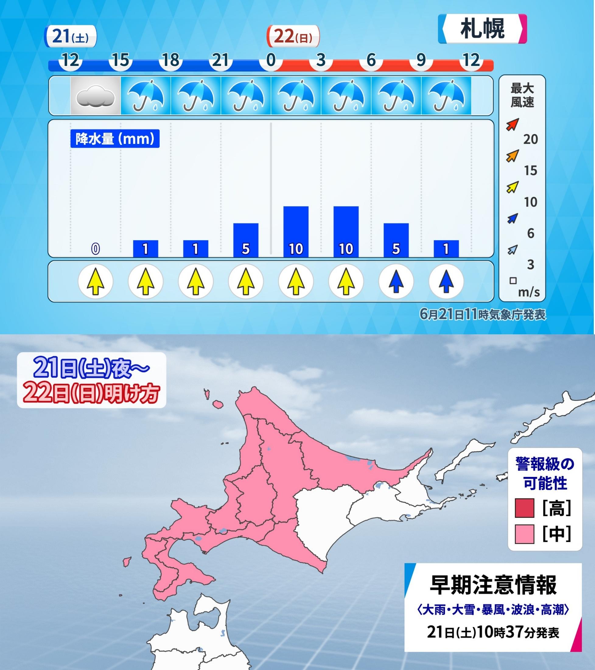札幌の時系列天気予報と北海道に出されている大雨に関する早期注意情報。夜間にかけて雨が強まる様子を示しています。