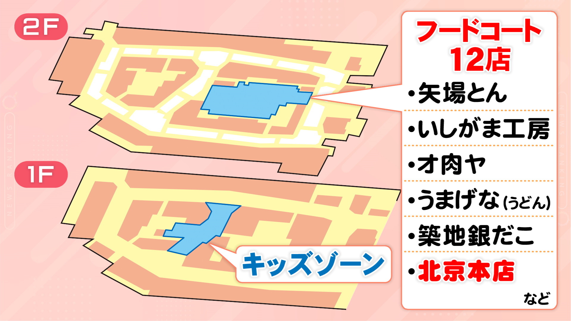 子供が楽しめる遊具が設置される三井アウトレットパーク岡崎のキッズゾーン