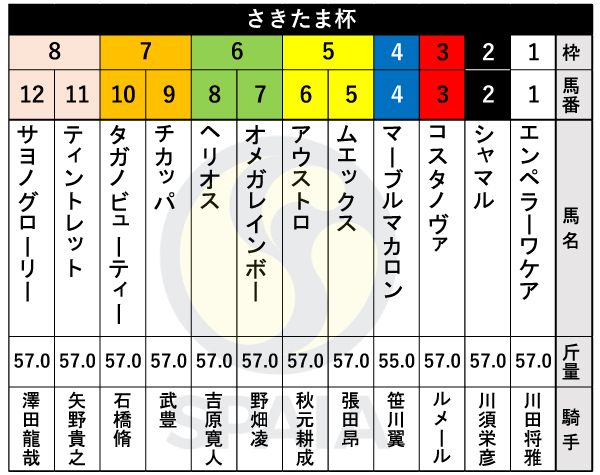 虚空の盃　日本語　旧枠　1枚 虚空の杯 旧枠日本語×4枚 - メルカリ