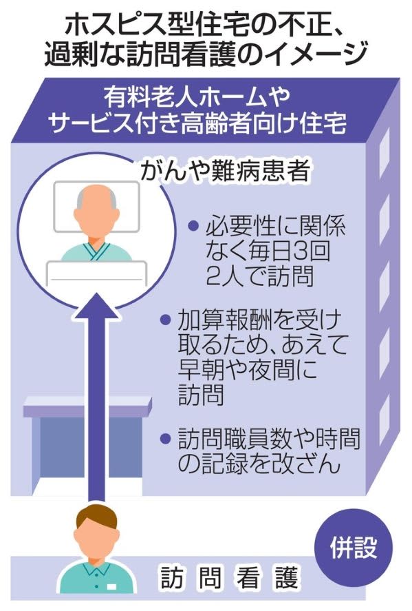 胃がん再発で自宅退院が困難となり、病院から老人ホームを紹介された状況を示すイメージ。高齢者ケア施設入居の背景