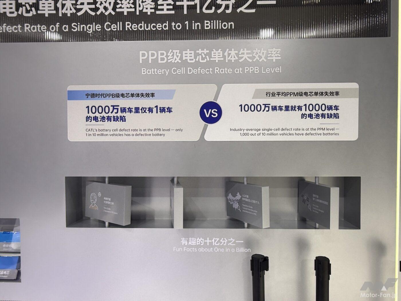上海モーターショーでのCATLブース展示とバッテリー品質に関する説明（BEV用電池）