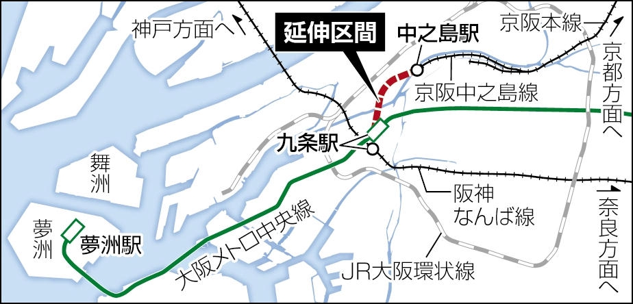 京阪中之島線延伸計画の路線図、夢洲への交通網整備を示す