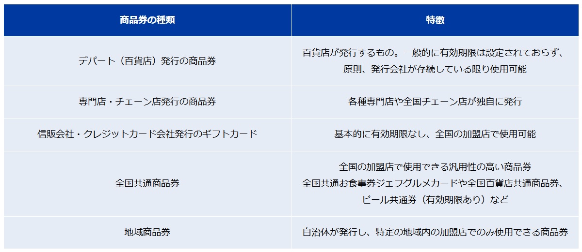 報道発表資料 : 「モバイラーズチェック」サービスを終了