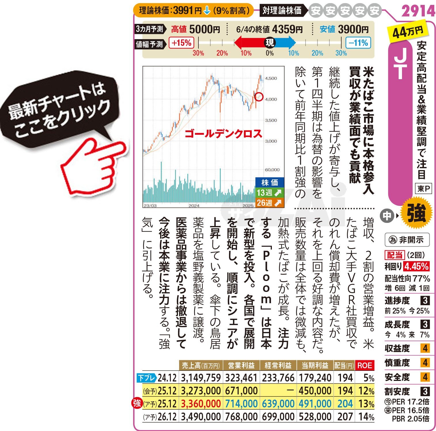 【2025/5/31】【5500円分】ハイデイ日高 株主優待券 匿名配送 2025/5/31】【5500円分】ハイデイ日高 株主優待券 匿名配送