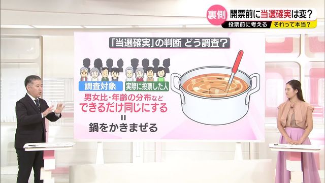 4ヶ月前に当選したのですが、使う予定がないため、売りに出します。 当選確実」開票前になぜ分かる？ まもなく投票締め切り午後8時