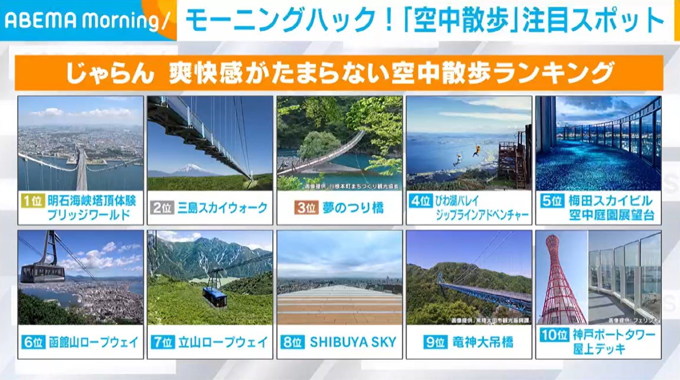 ジメジメ気分をスカッと解消！リフレッシュ感満点の“空中散歩