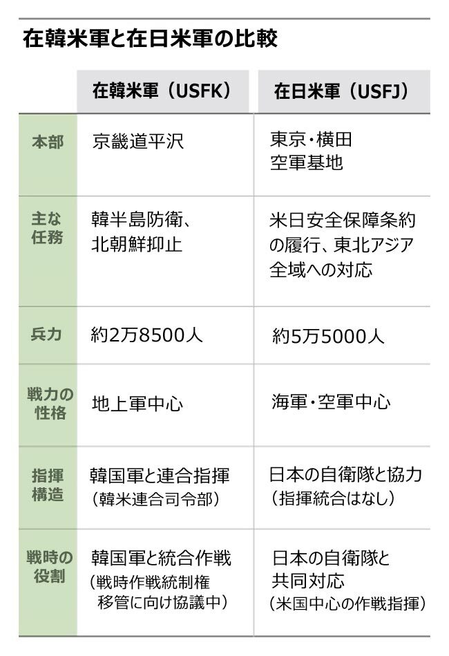 インド太平洋地域における米軍再編の可能性を示すグラフィック