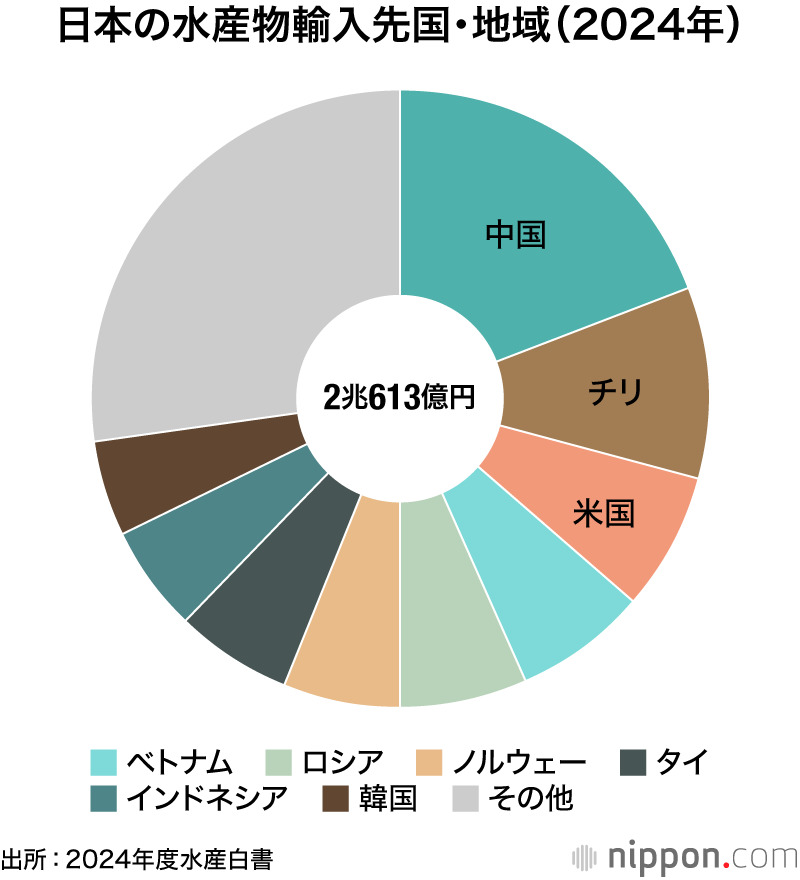 水産白書: 令和元年度水産の動向・令和2年度水産施策 (令和2年版) 水産庁 Amazon.co.jp: 水産白書: 令和2年度水産の動向・令和3年度水産