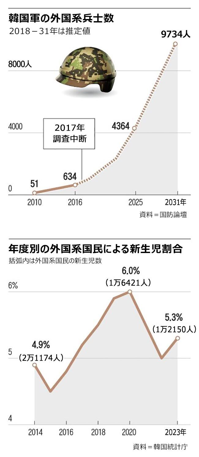 韓国軍から中国への情報漏洩事件に関するグラフィック