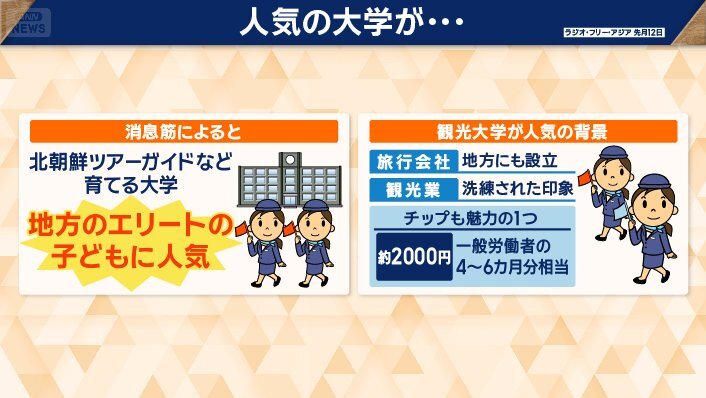 北朝鮮でツアーガイドなどの観光人材を育成する大学の校舎