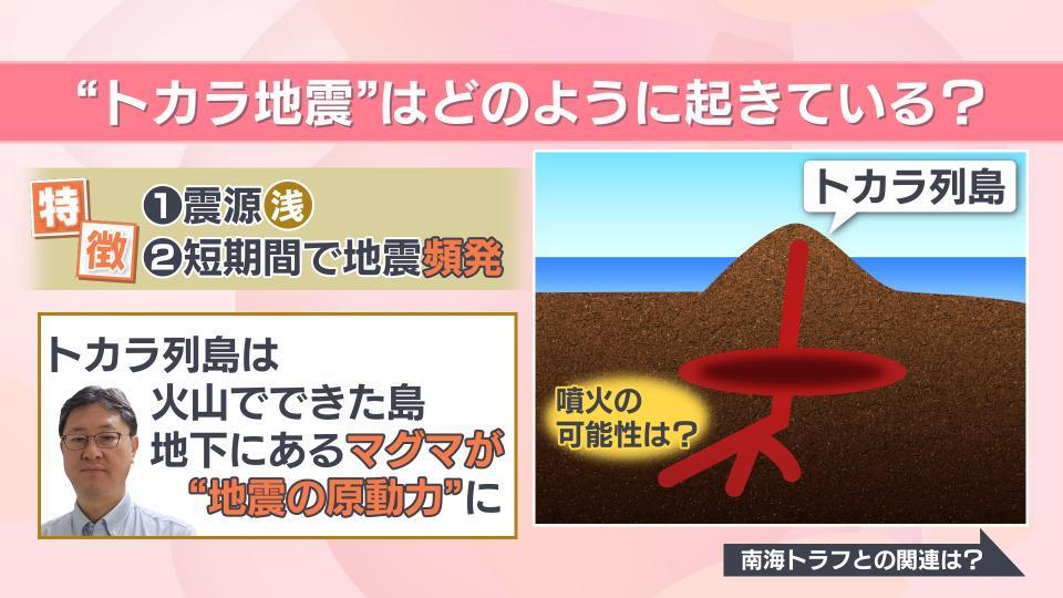 トカラ列島群発地震の特徴：浅い震源と頻発性