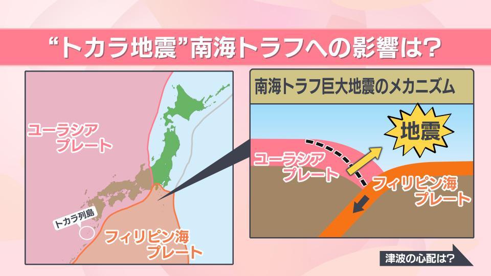 南海トラフ地震の発生メカニズム図解：プレート沈み込み