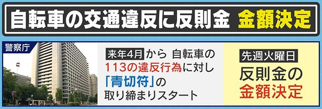 自転車青切符の反則金額が決定されたことを示すグラフィックイメージ。