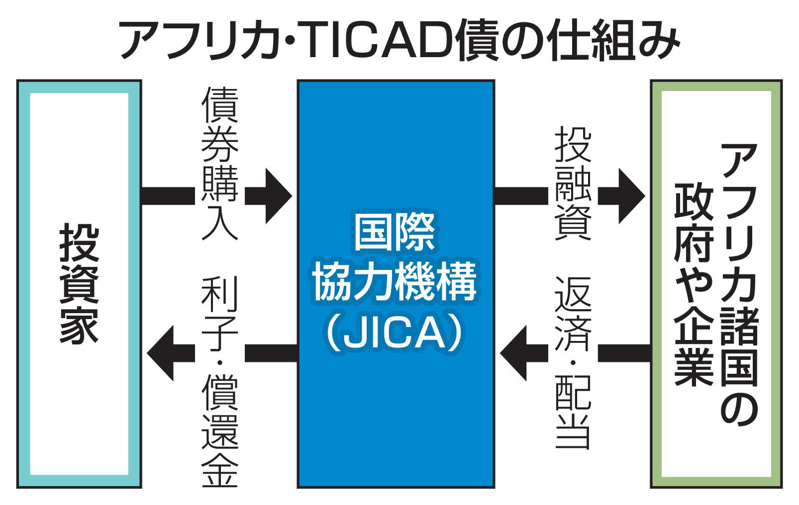 「国際経済法の現代的展開」 国際経済法の現代的展開 ― 清水章雄先生古稀記念 - 信山社出版
