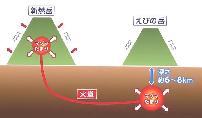 霧島連山 新燃岳噴火に関するジオラマ図