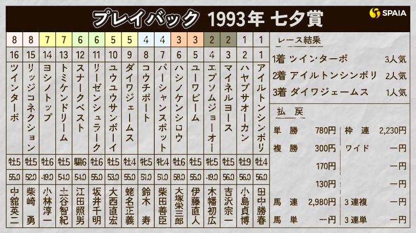 競馬ポスターB1：ツインターボ 「2014年 第50回 七夕賞」 競馬ポスターB1 ツインターボ 2014年 第50回 七夕賞