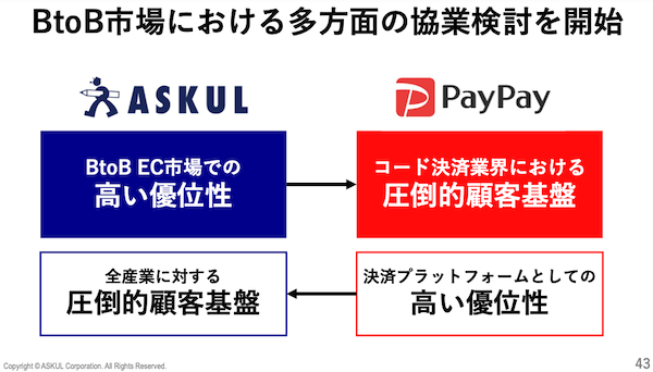 BtoB市場でのPayPayとの協業、対人サービス業種の強化など