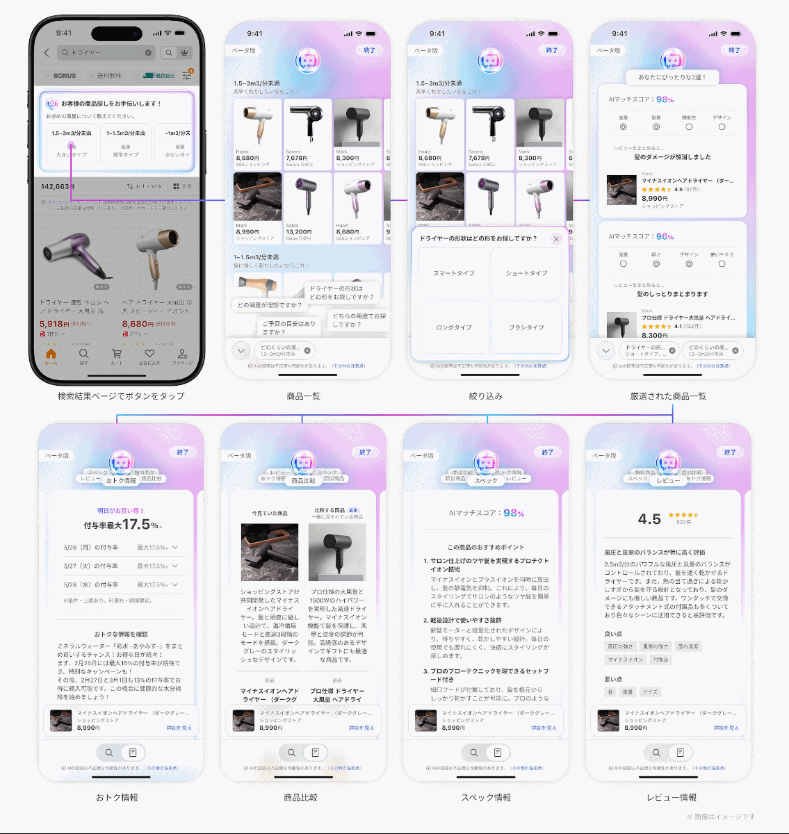 ◯商品確認用　A Iページ LINEヤフー「Yahoo!ショッピング」、生成AIが質問を通じて商品