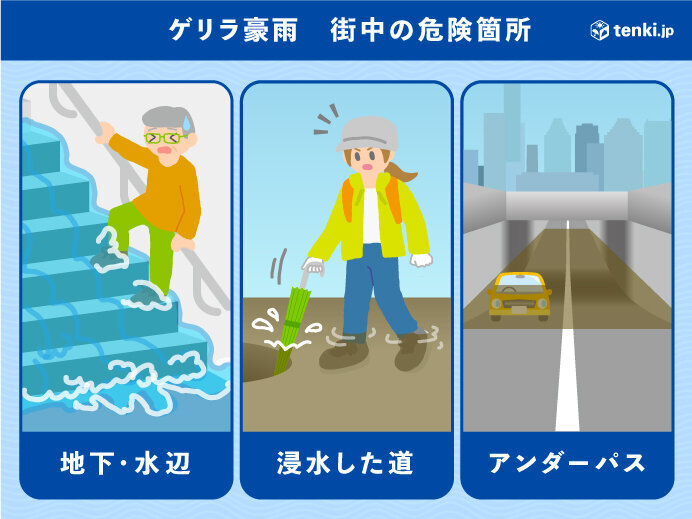 都市部におけるゲリラ豪雨時の道路冠水や浸水状況、注意点を示すイメージ