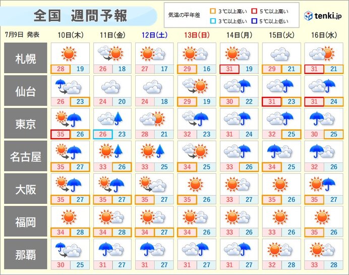 湿った空気の影響で大気の状態が不安定になる今後の天気見通しを示す図