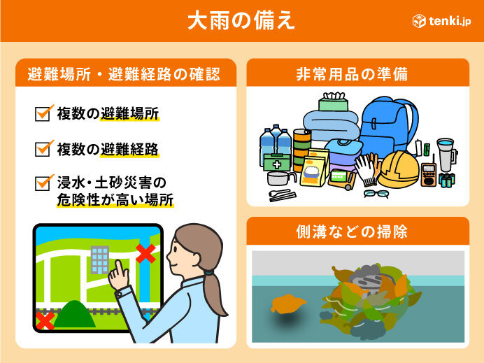 大雨による災害に備えるための避難場所確認、非常用品、側溝清掃のイラスト