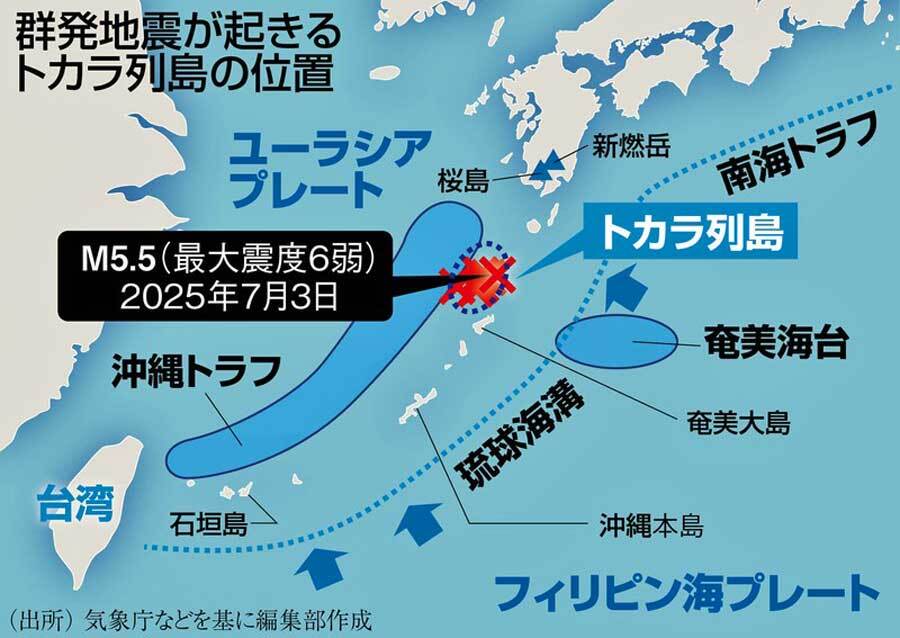 トカラ列島近海で群発地震1600回超：原因はプレート、断層、そしてマグマ？南海トラフとの関連は専門家も予測困難