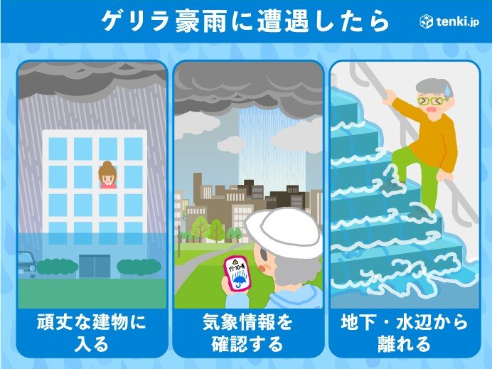 ゲリラ豪雨に遭遇した際の安全な対処法を示すイラスト
