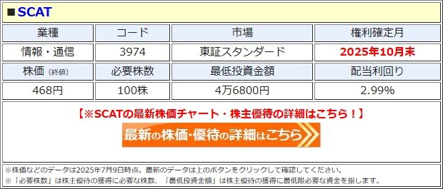 SCAT、「QUOカード」の記念株主優待の実施で配当＋優待利回り