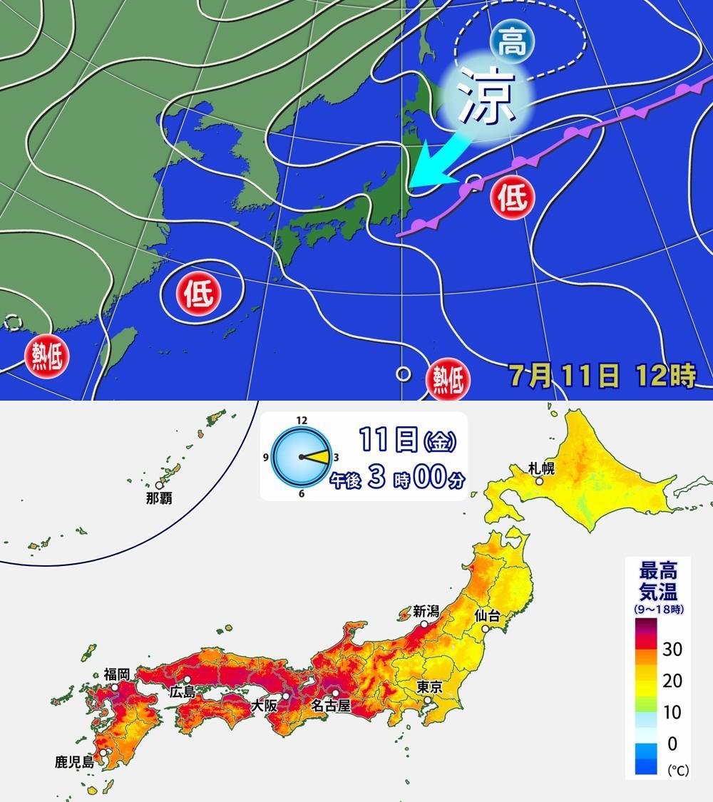 久しぶりの涼しさで暑さ小休止 関東の30℃超えはゼロ 西日本は