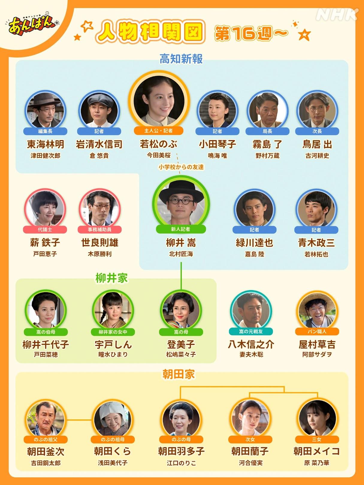 連続テレビ小説「あんぱん」第16週からの新しい人物相関図。今田美桜演じるのぶや北村匠海演じる嵩、そして妻夫木聡、阿部サダヲ、戸田恵子、木原勝利らが登場する主要人物たちの関係性が示されている。
