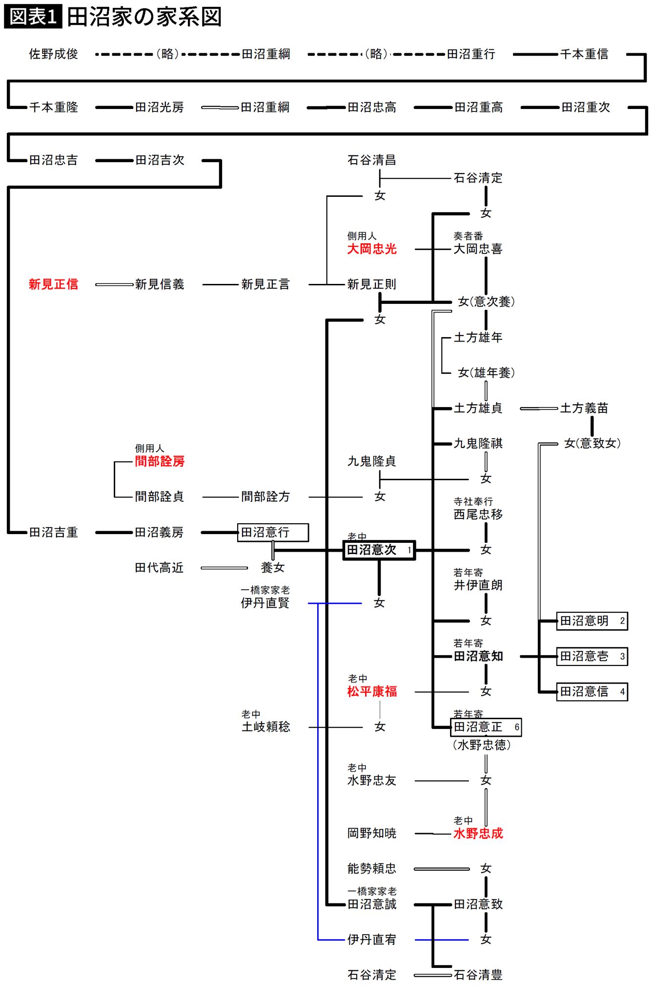 浮世絵に描かれた田沼意知暗殺の場面。佐野政言とされる人物が意知に斬りかかる様子。