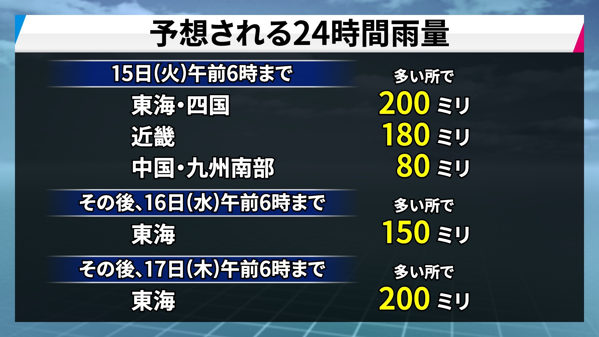 警報級の大雨となる可能性も示唆する、予想される24時間総雨量の予測マップ。