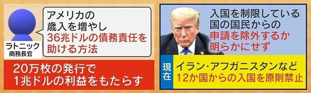 トランプ・ゴールドカード発行の狙いを説明するイラストと見出し