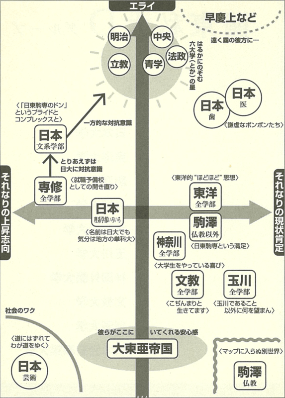 最新刊「大学図鑑！2026」の表紙イメージ