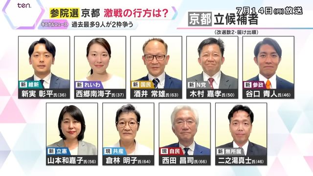 参院選京都選挙区で激戦を繰り広げる候補者たちの様子