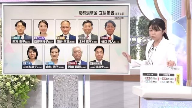 参院選京都選挙区の分析を伝える読売テレビの黒木千晶キャスター