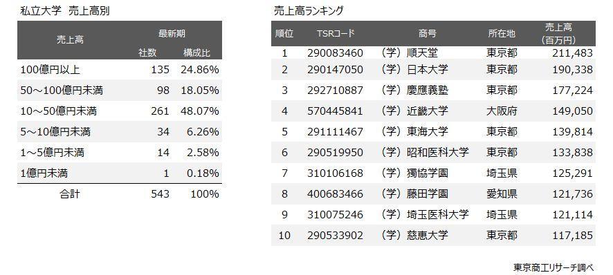 20250717-00010001-biz_shoko-