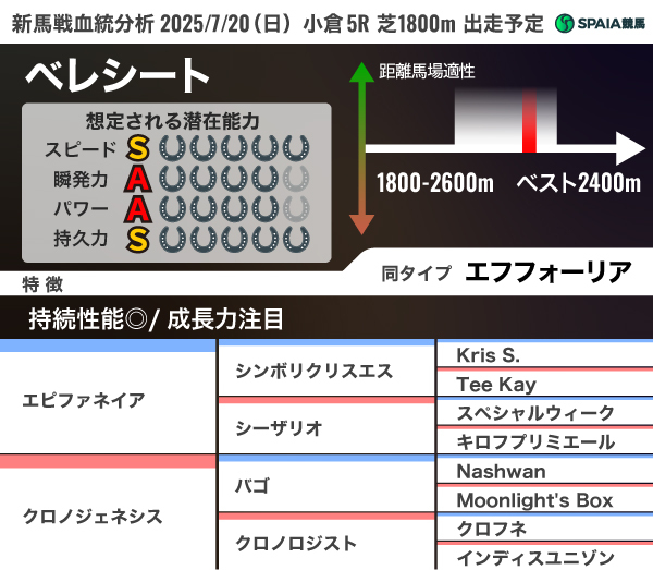 適者生存　PSA5 日本がん対策図鑑 | 【多発性骨髄腫：二次治療（OS
