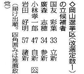 参院選岡山選挙区に立候補した主要候補者たちの写真