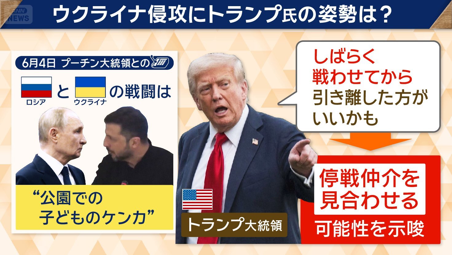 ウクライナ侵攻に対するトランプ大統領の初期の姿勢が、その後の政策転換によってどのように変化したかを示す図。