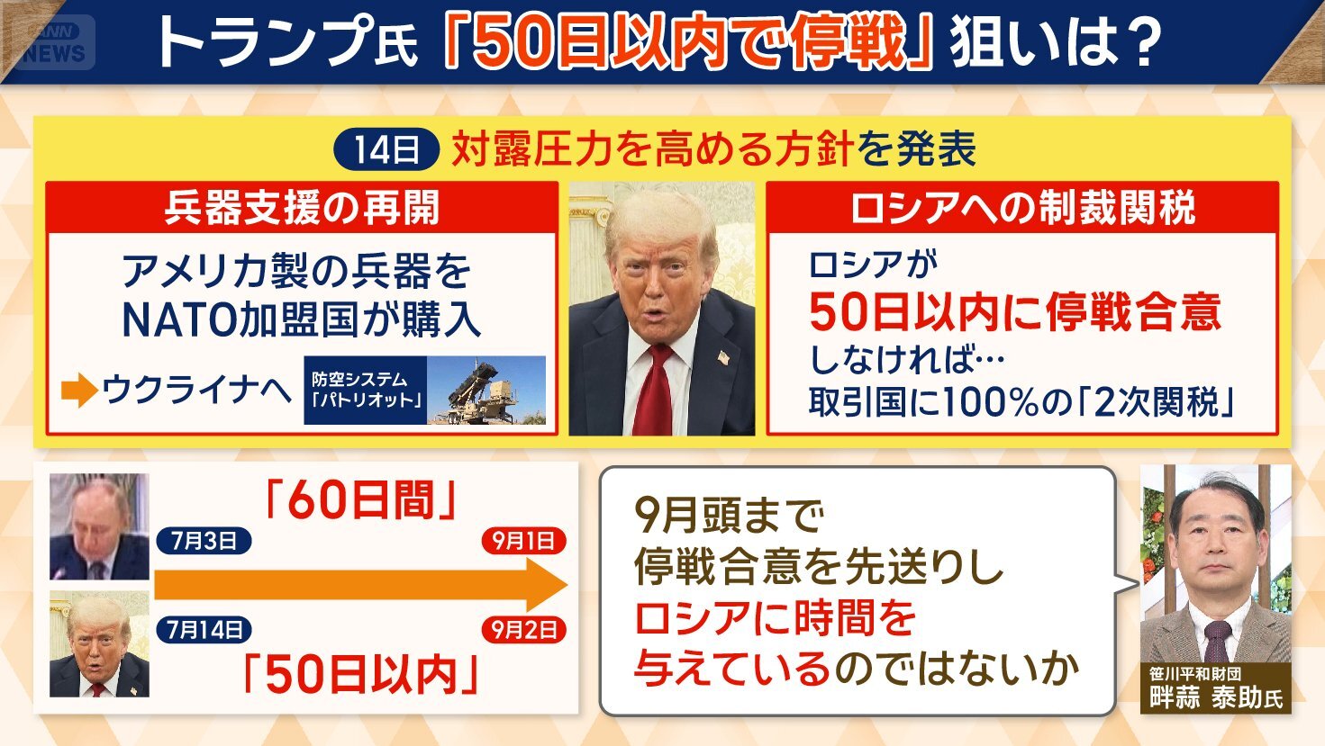 トランプ大統領が提案した「50日以内で停戦」の期限と、その戦略的な狙いを示す概念図。プーチン大統領の60日間の攻勢計画との関連性が示唆される。