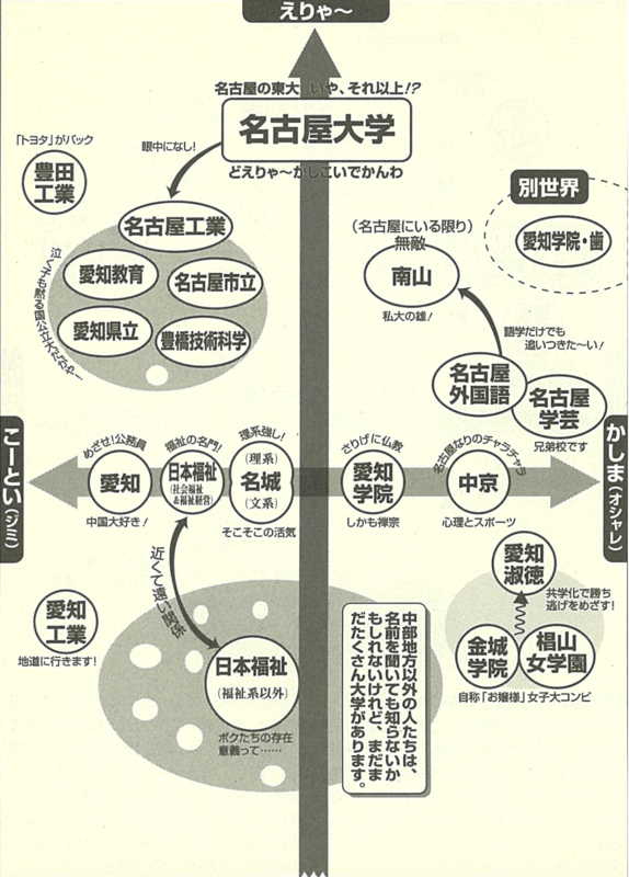 大学図鑑！の表紙をイメージさせるイラストと書籍の写真