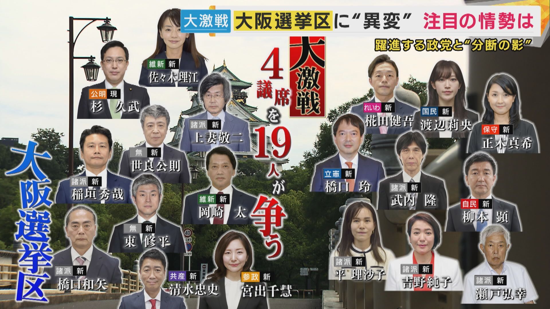 大阪難波の参政党演説会場に集まった聴衆。雨の中、熱心に耳を傾ける多様な年代の人々が傘を広げている様子。